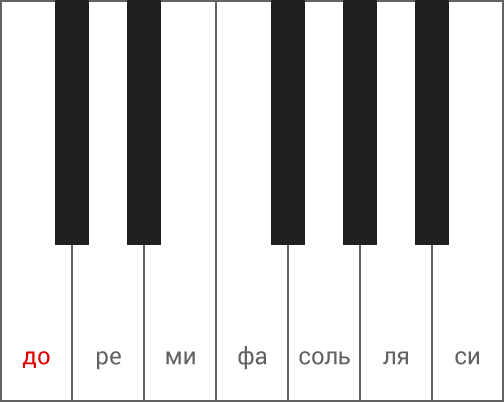 Ноты на фортепиано - белые клавиши - одна октава
